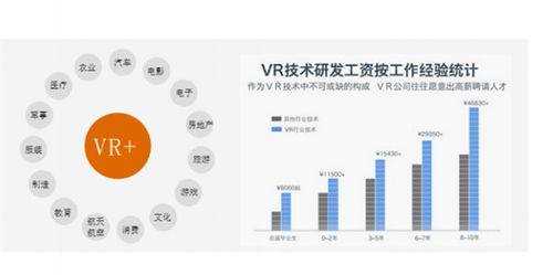 選擇計算機技術開發專業，開啟VR工作新征程
